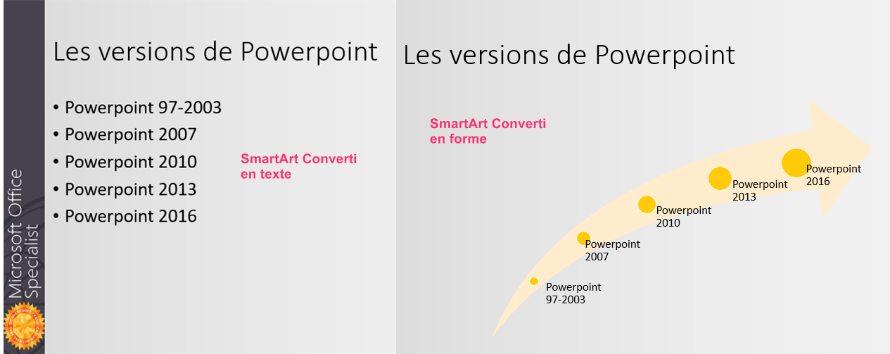 Vérifier compatibilité